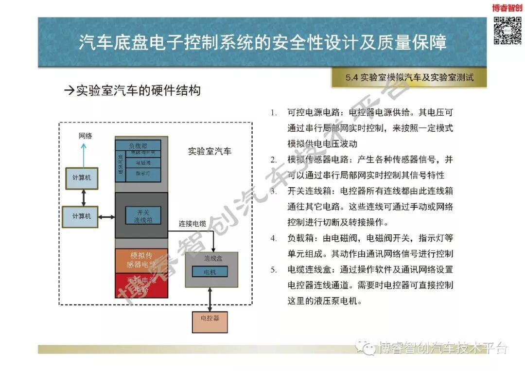 汽車底盤電子控制系統的安全性設計及質量保障的圖111
