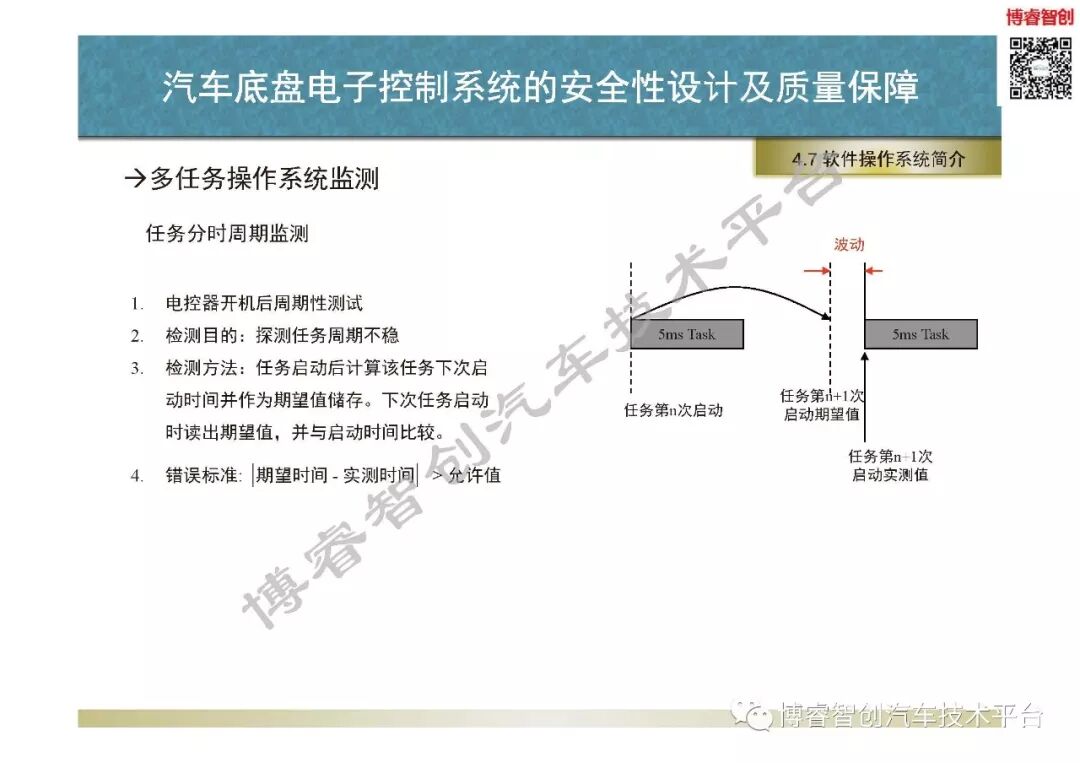 汽車底盤電子控制系統的安全性設計及質量保障的圖89