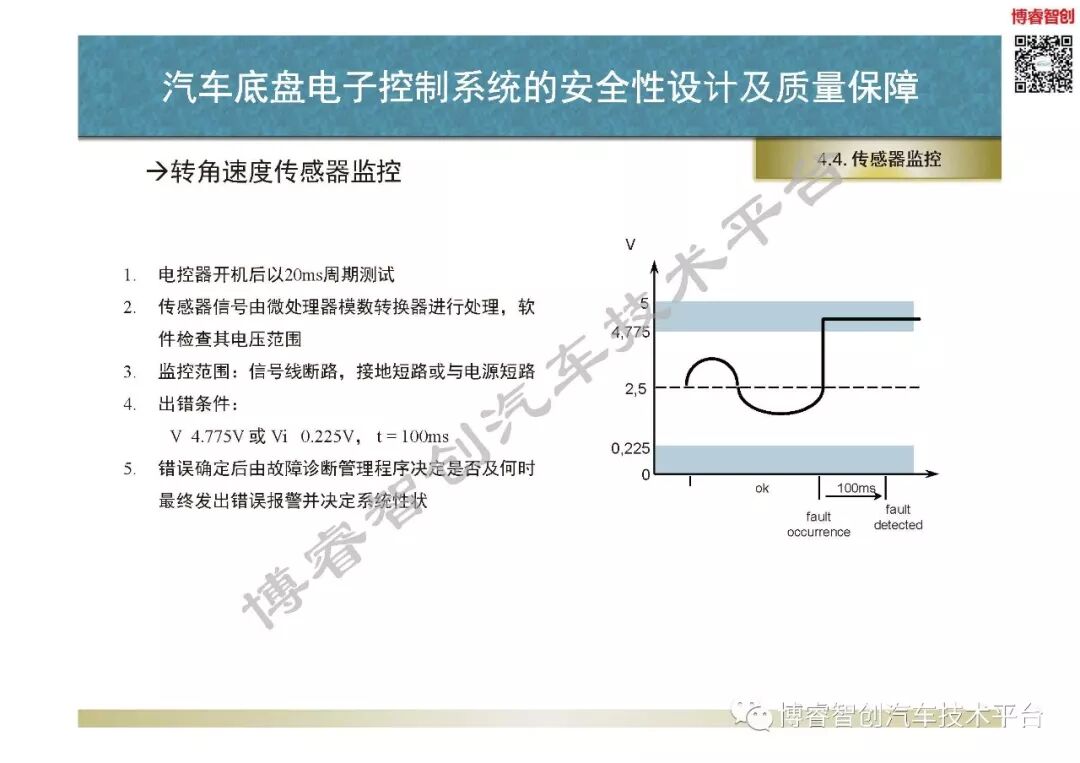 汽車底盤電子控制系統的安全性設計及質量保障的圖66