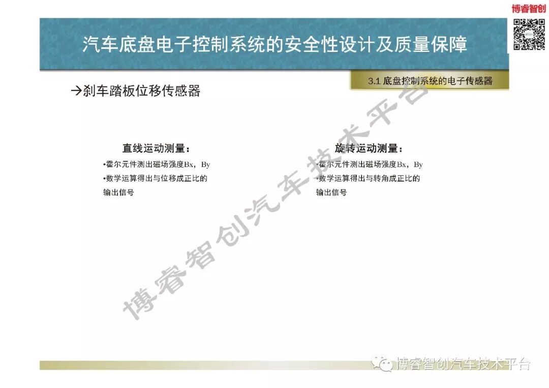 汽車底盤電子控制系統的安全性設計及質量保障的圖38
