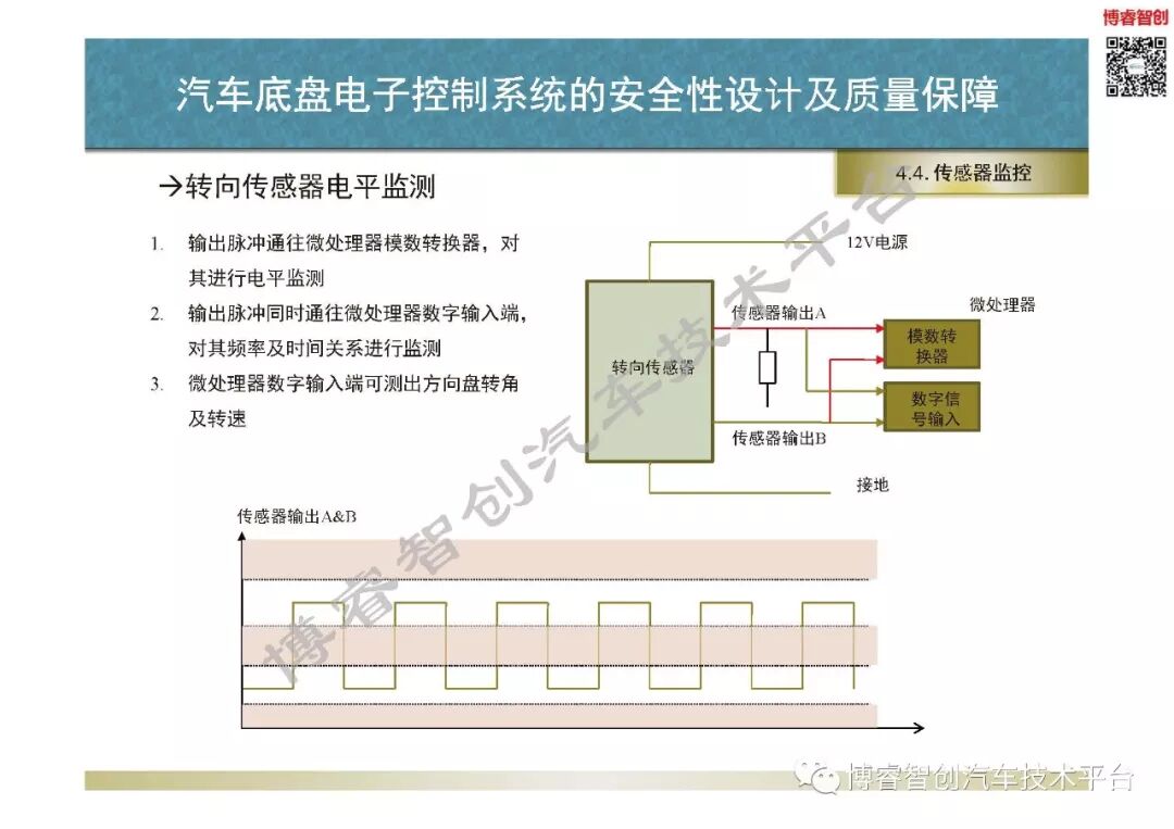 汽車底盤電子控制系統的安全性設計及質量保障的圖72