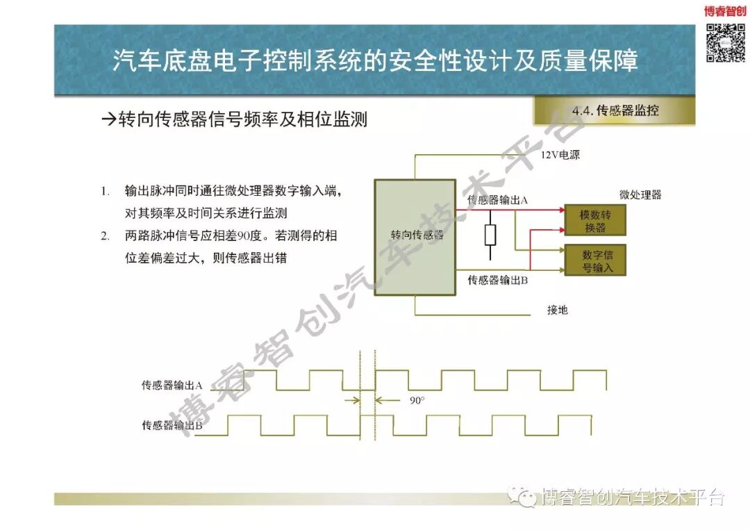 汽車底盤電子控制系統的安全性設計及質量保障的圖73