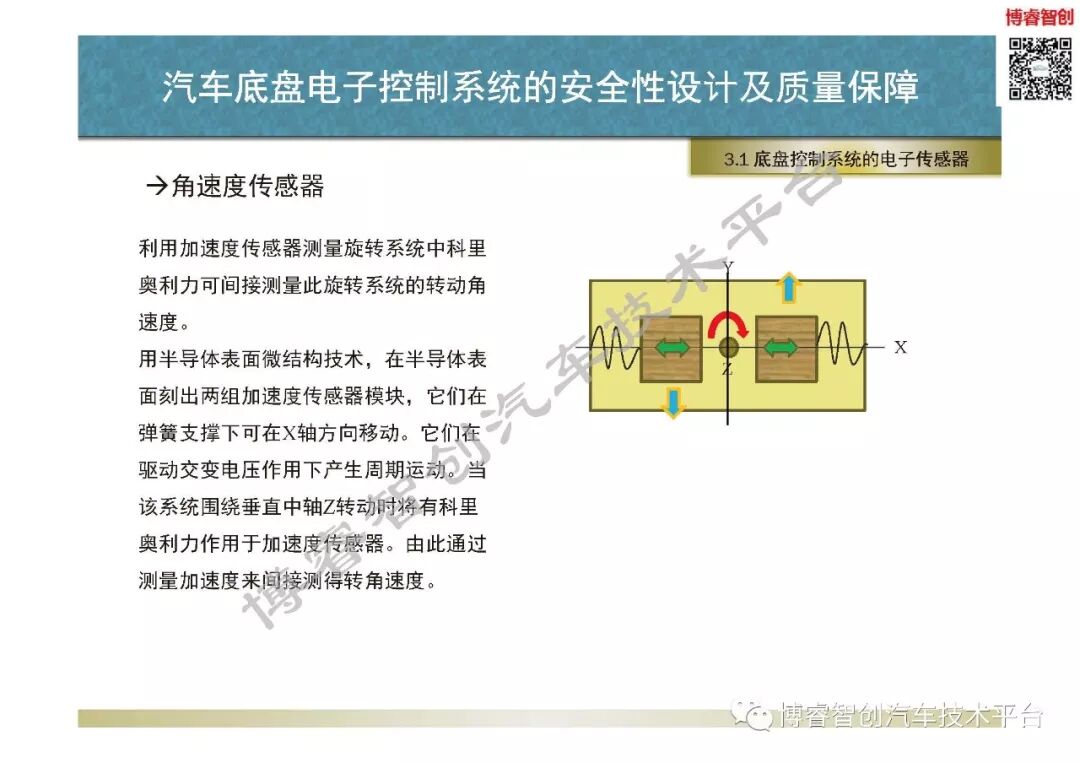 汽車底盤電子控制系統的安全性設計及質量保障的圖36