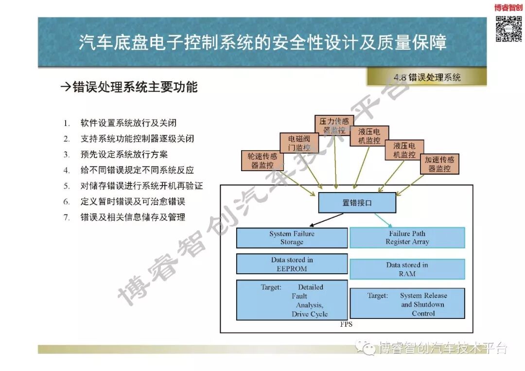 汽車底盤電子控制系統的安全性設計及質量保障的圖91