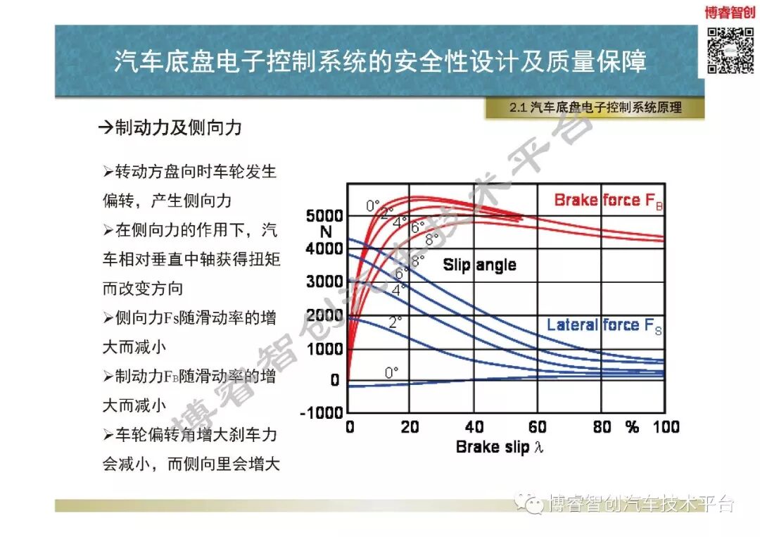 汽車底盤電子控制系統的安全性設計及質量保障的圖22