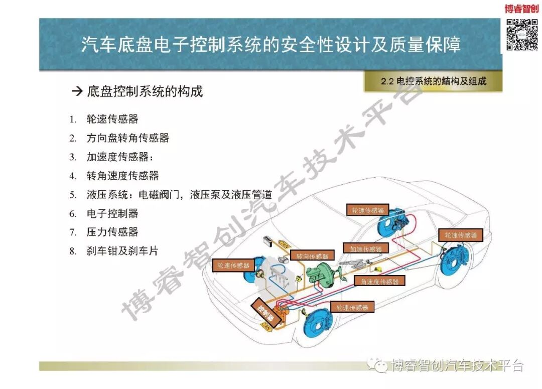 汽車底盤電子控制系統的安全性設計及質量保障的圖24