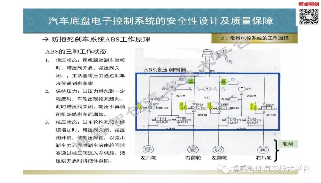 汽車底盤電子控制系統的安全性設計及質量保障的圖26