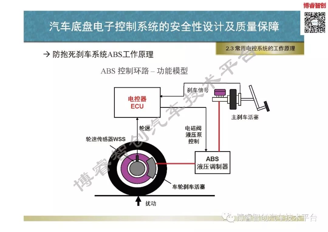 汽車底盤電子控制系統的安全性設計及質量保障的圖25