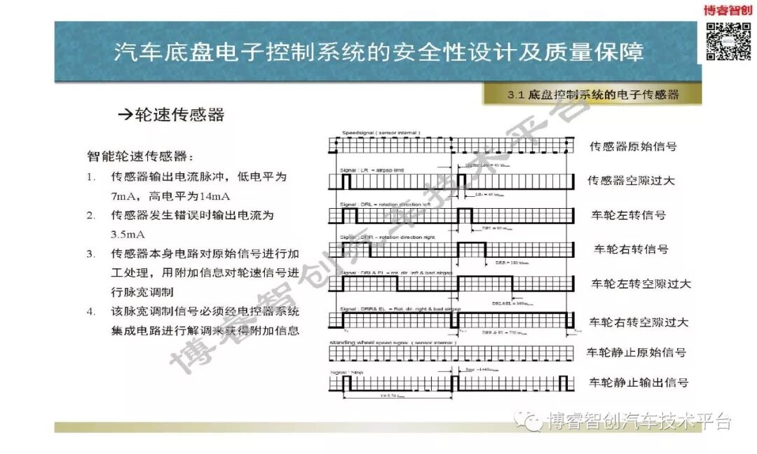 汽車底盤電子控制系統的安全性設計及質量保障的圖33