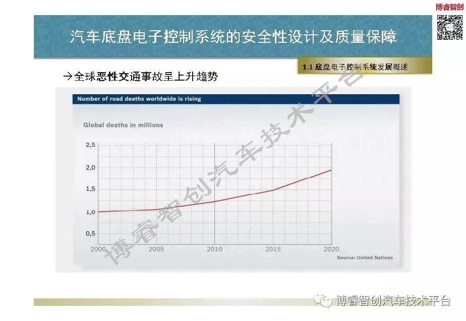 汽車底盤電子控制系統的安全性設計及質量保障的圖13