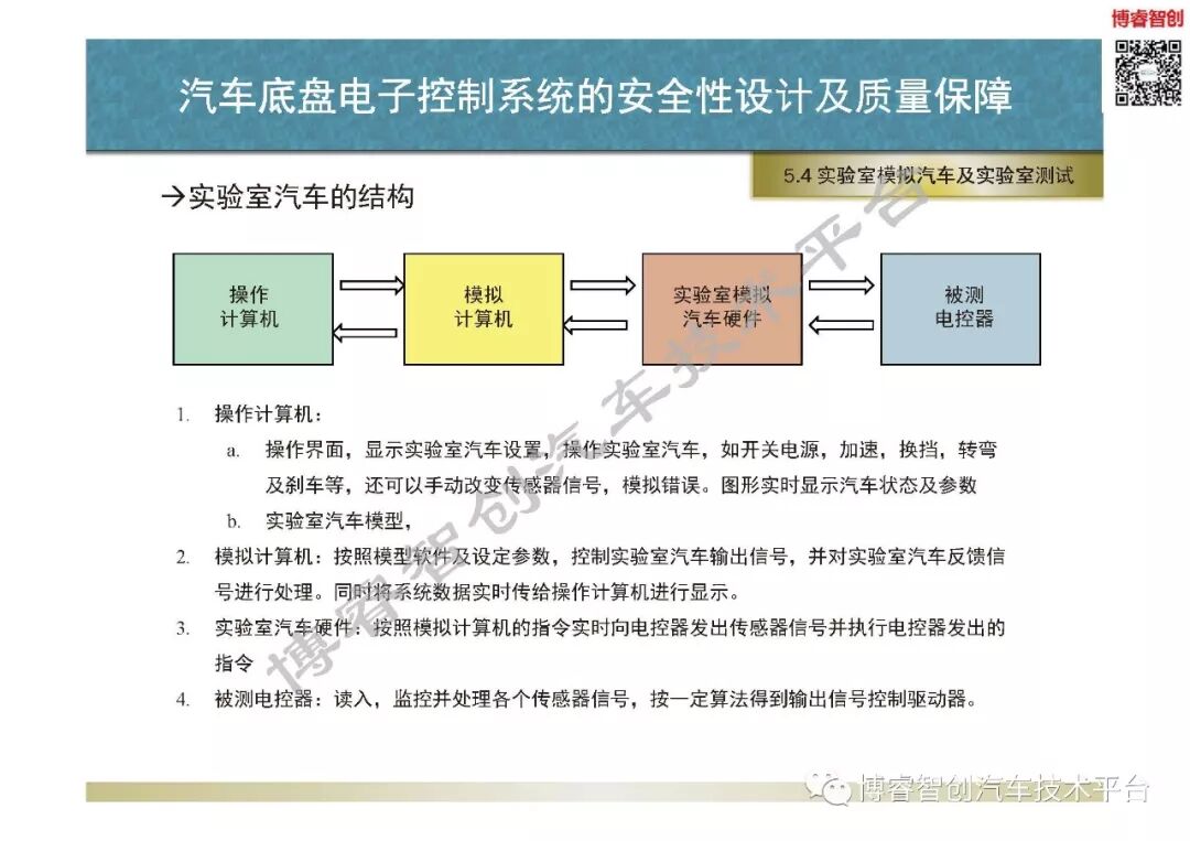 汽車底盤電子控制系統的安全性設計及質量保障的圖110