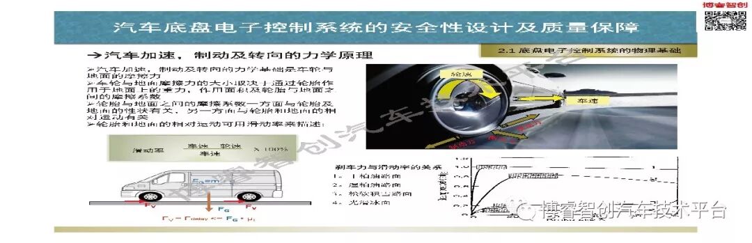 汽車底盤電子控制系統的安全性設計及質量保障的圖20