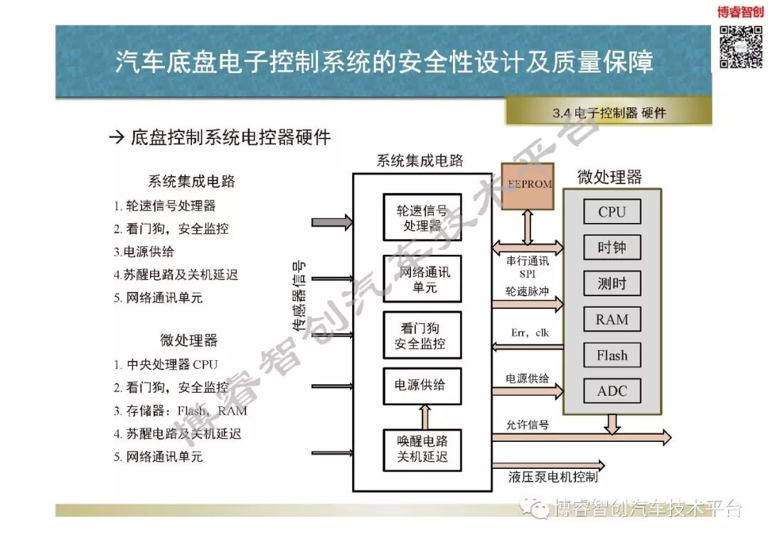 汽車底盤電子控制系統的安全性設計及質量保障的圖43