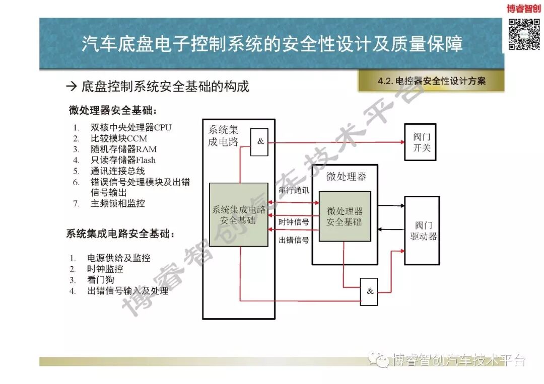 汽車底盤電子控制系統的安全性設計及質量保障的圖50