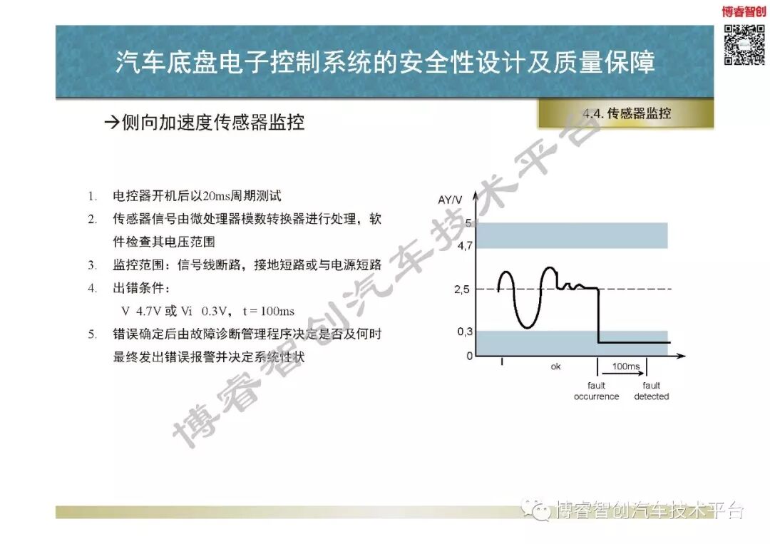 汽車底盤電子控制系統的安全性設計及質量保障的圖69