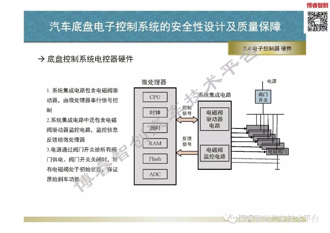 汽車底盤電子控制系統的安全性設計及質量保障的圖44