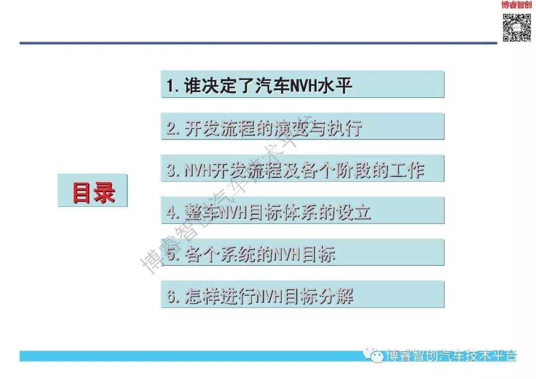 NVH开发与目标体系的图1