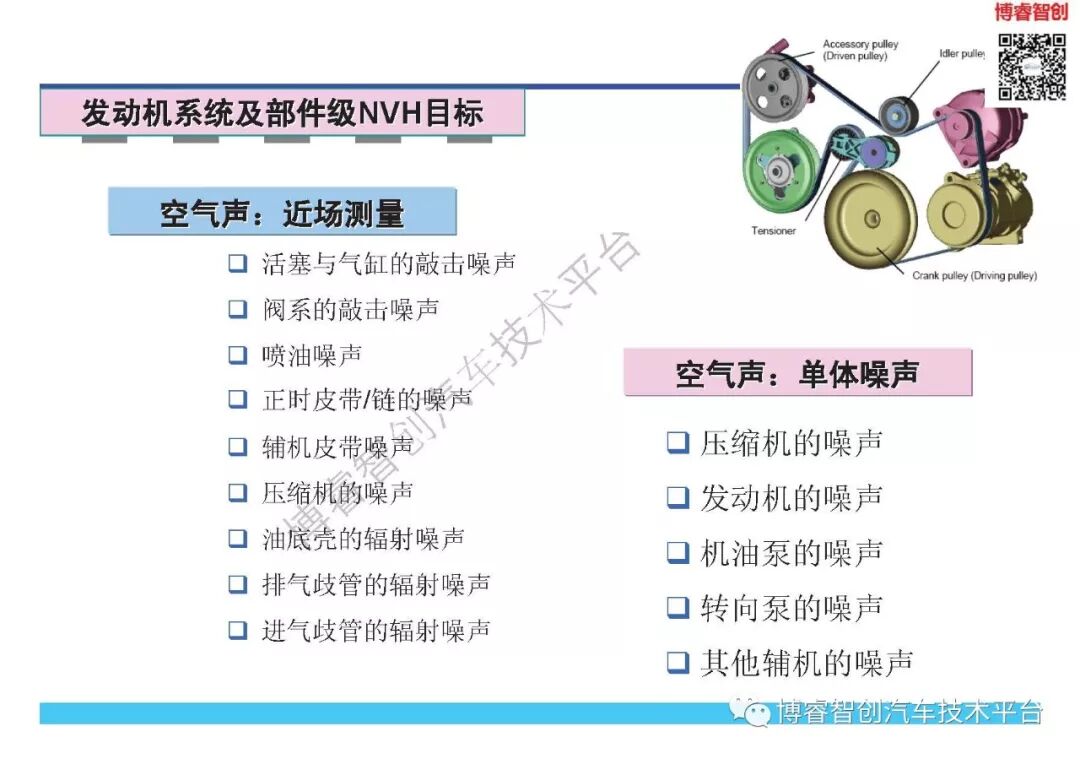NVH开发与目标体系的图34