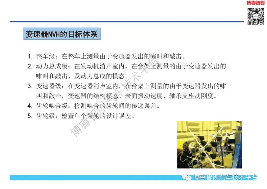 NVH开发与目标体系的图37