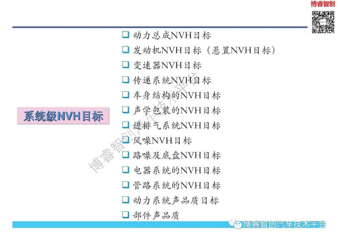 NVH开发与目标体系的图32