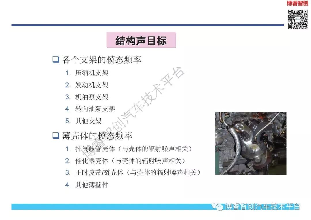 NVH开发与目标体系的图36