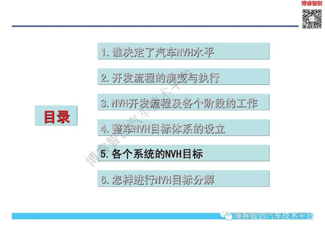 NVH开发与目标体系的图31