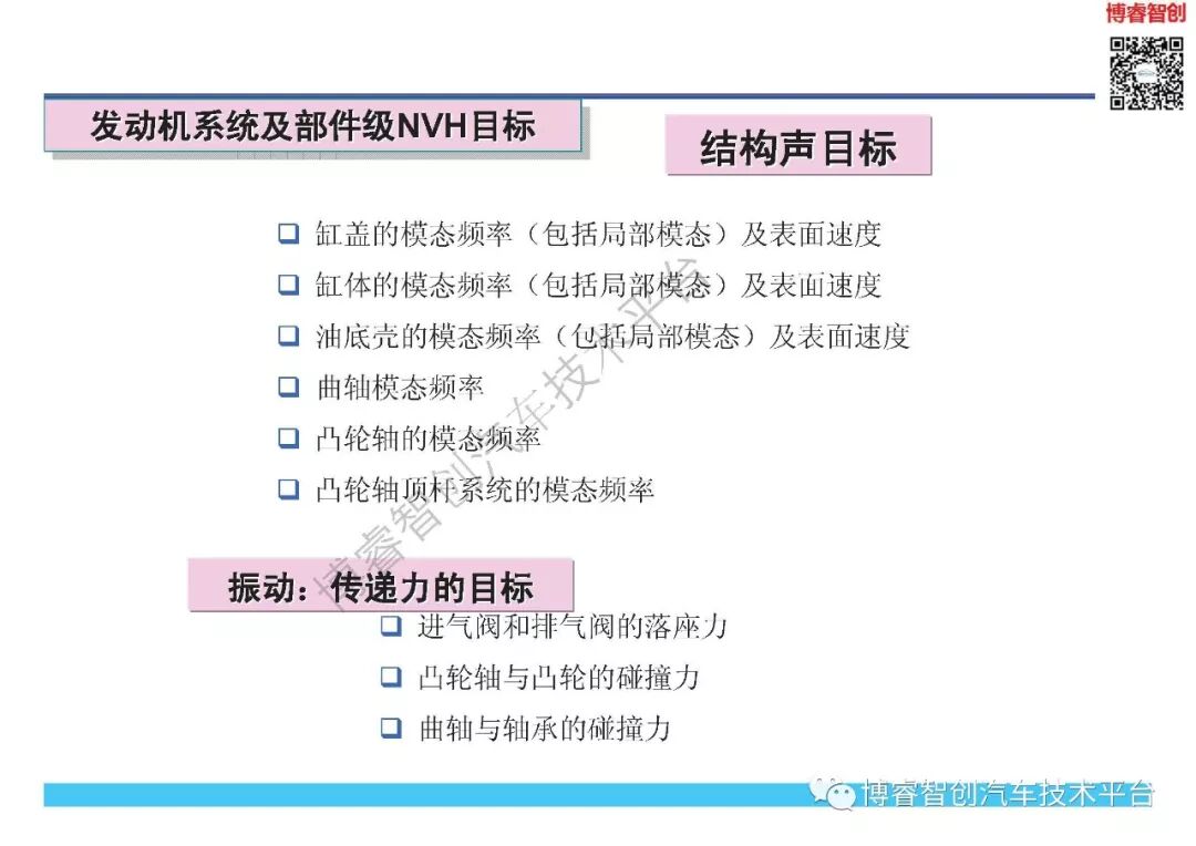 NVH开发与目标体系的图35