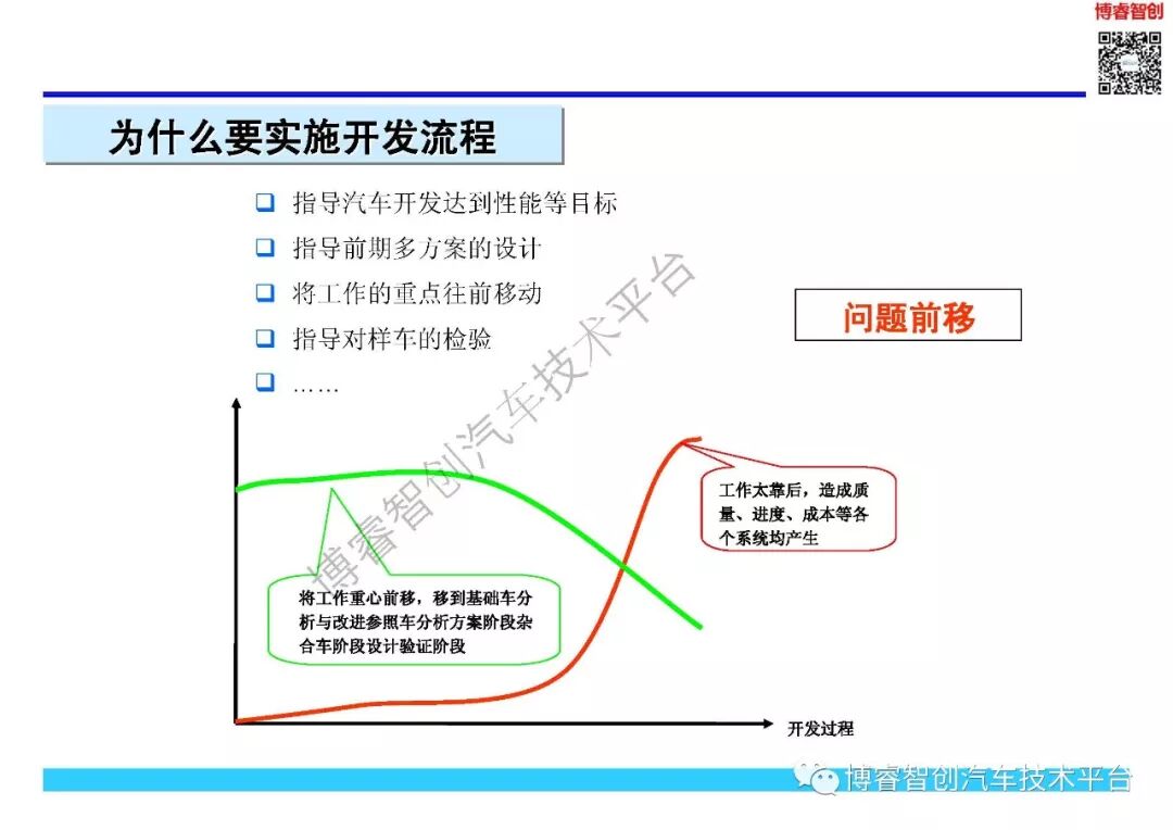 NVH开发与目标体系的图8
