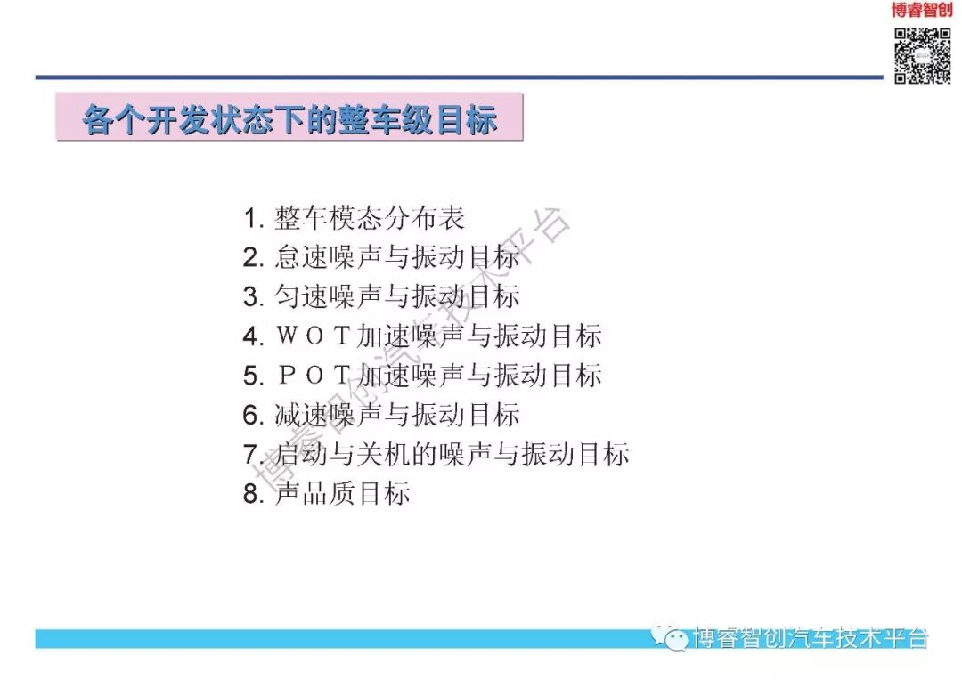 NVH开发与目标体系的图21