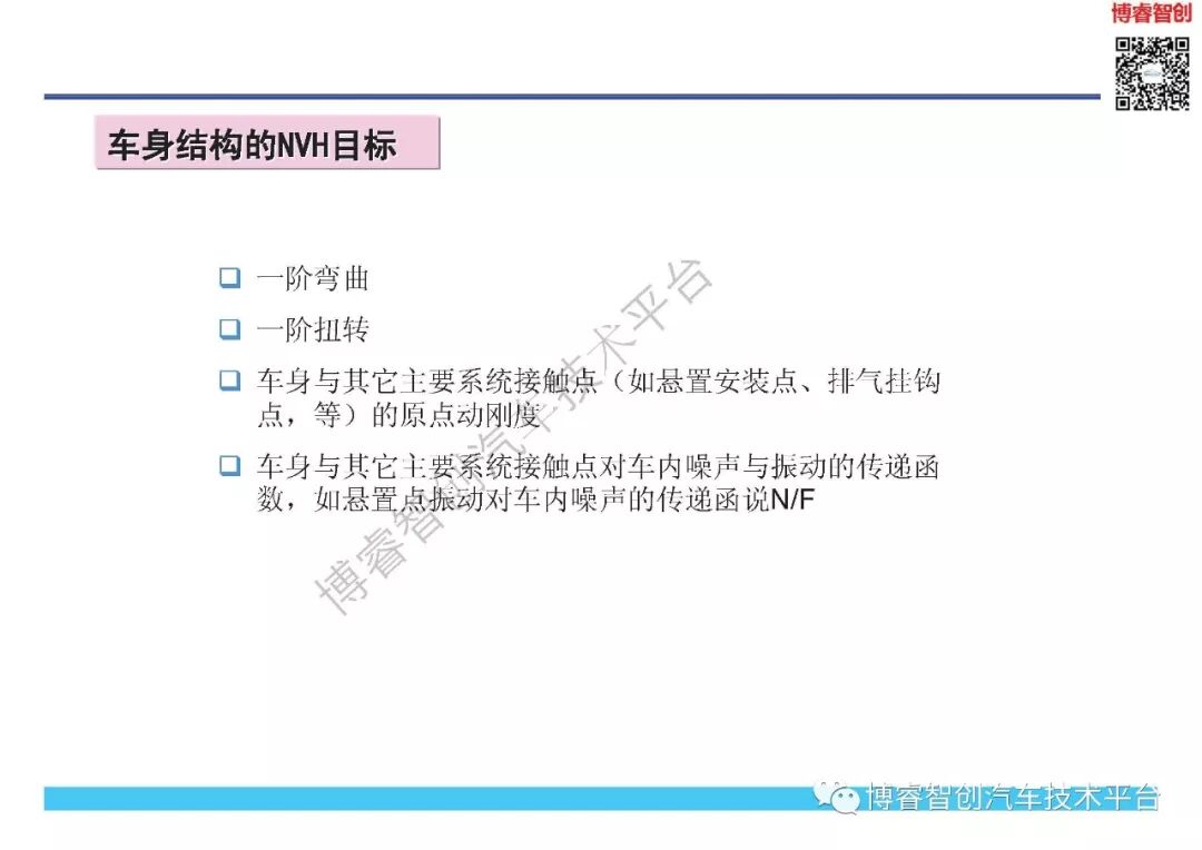 NVH开发与目标体系的图38
