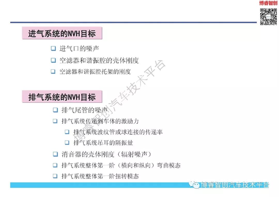 NVH开发与目标体系的图40
