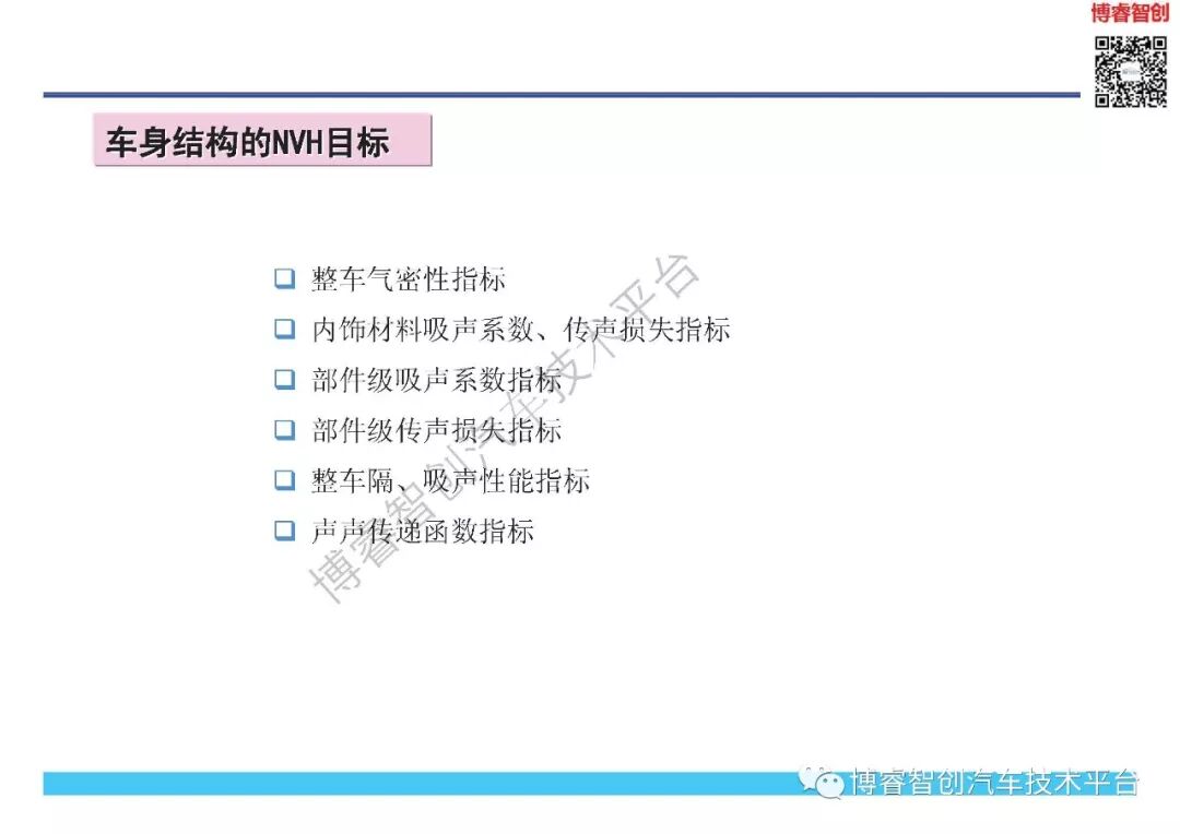 NVH开发与目标体系的图39