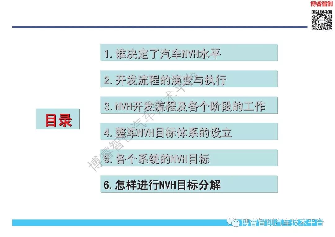 NVH开发与目标体系的图41
