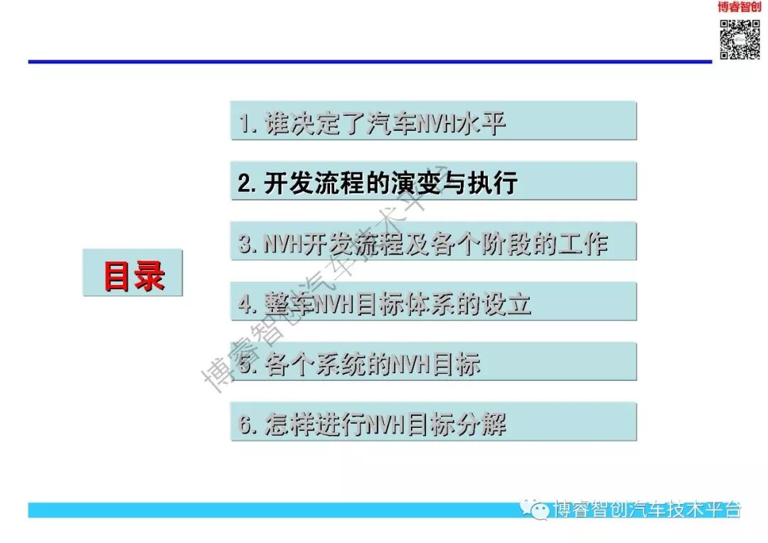 NVH开发与目标体系的图3