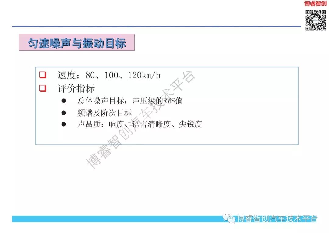 NVH开发与目标体系的图28