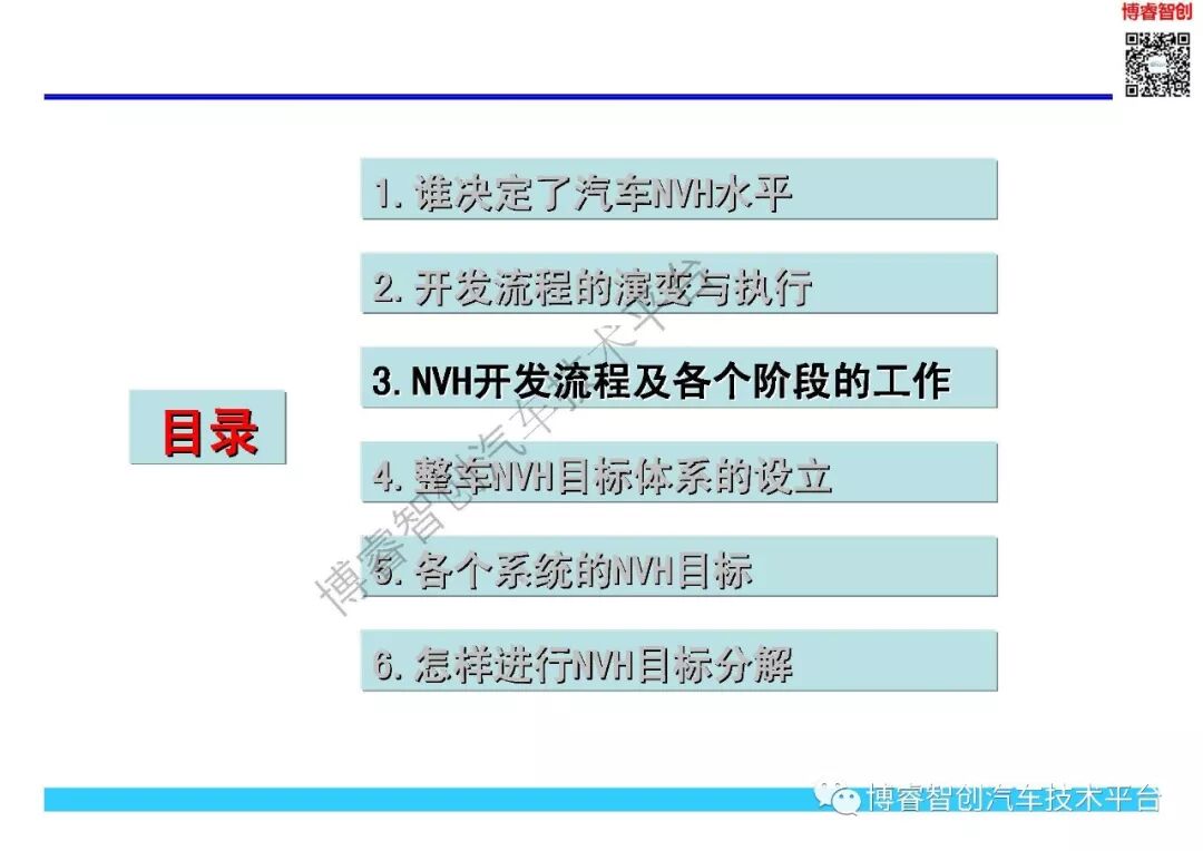 NVH开发与目标体系的图9