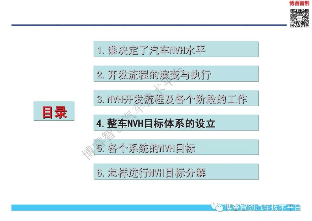 NVH开发与目标体系的图16