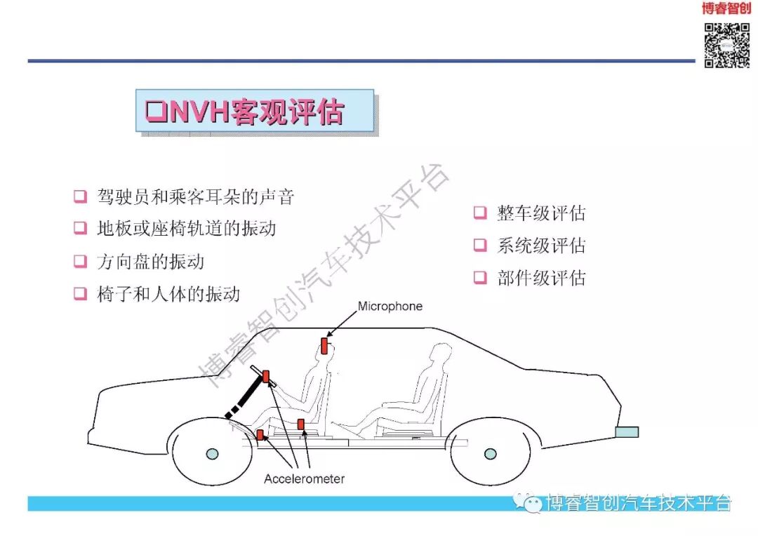 NVH开发与目标体系的图19