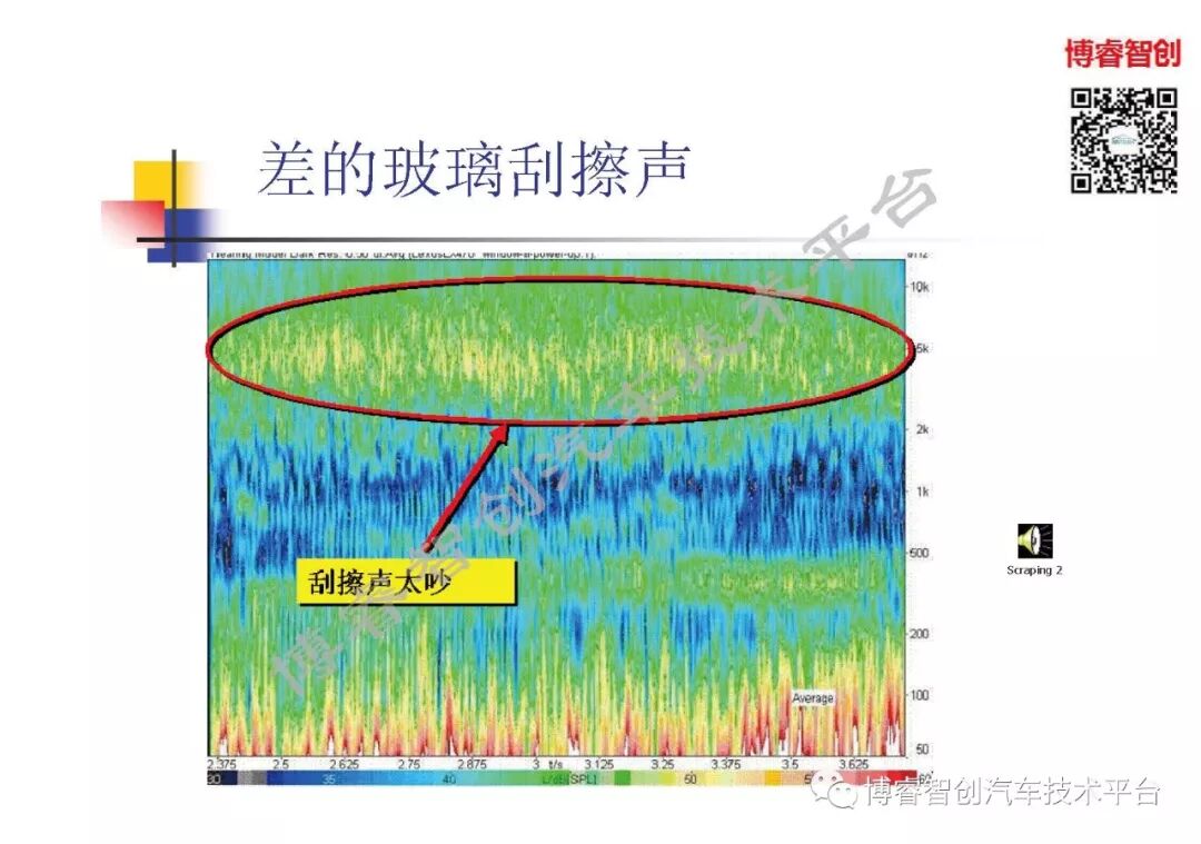 汽车声品质控制NVH的图55