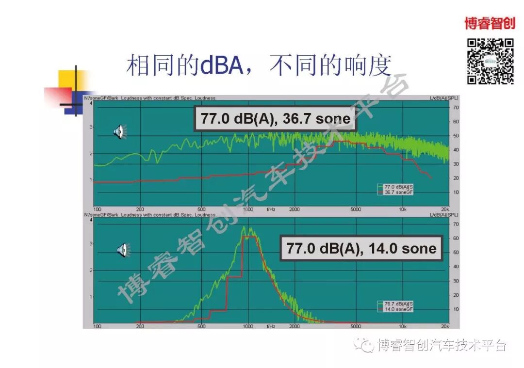 汽车声品质控制NVH的图21