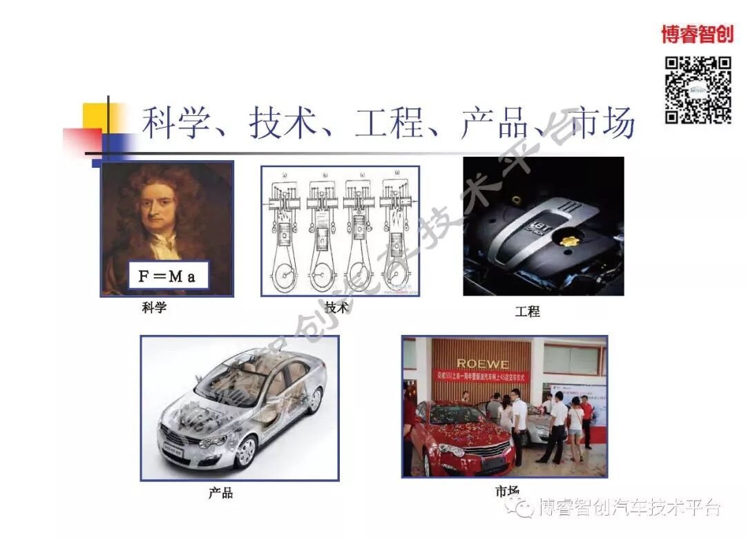 汽车声品质控制NVH的图62