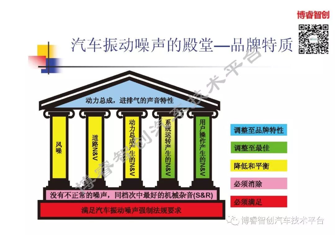 汽车声品质控制NVH的图10