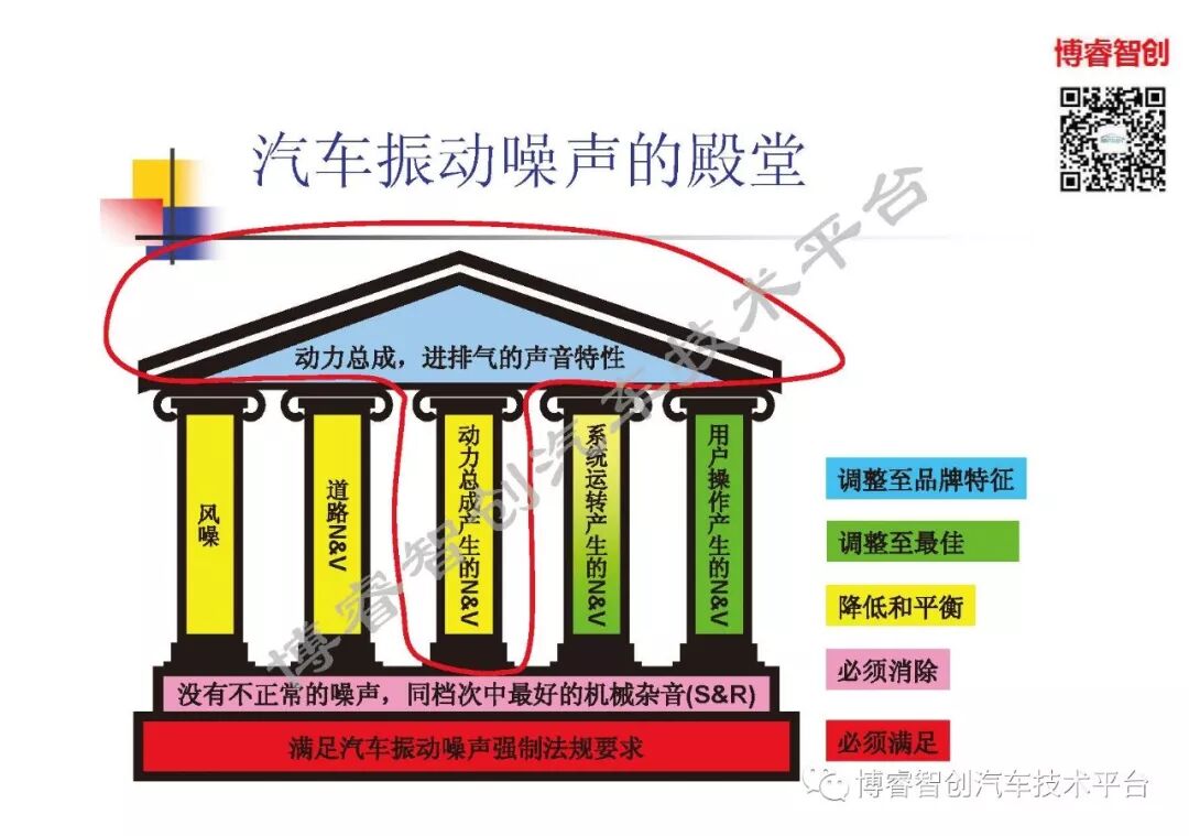 汽车声品质控制NVH的图24