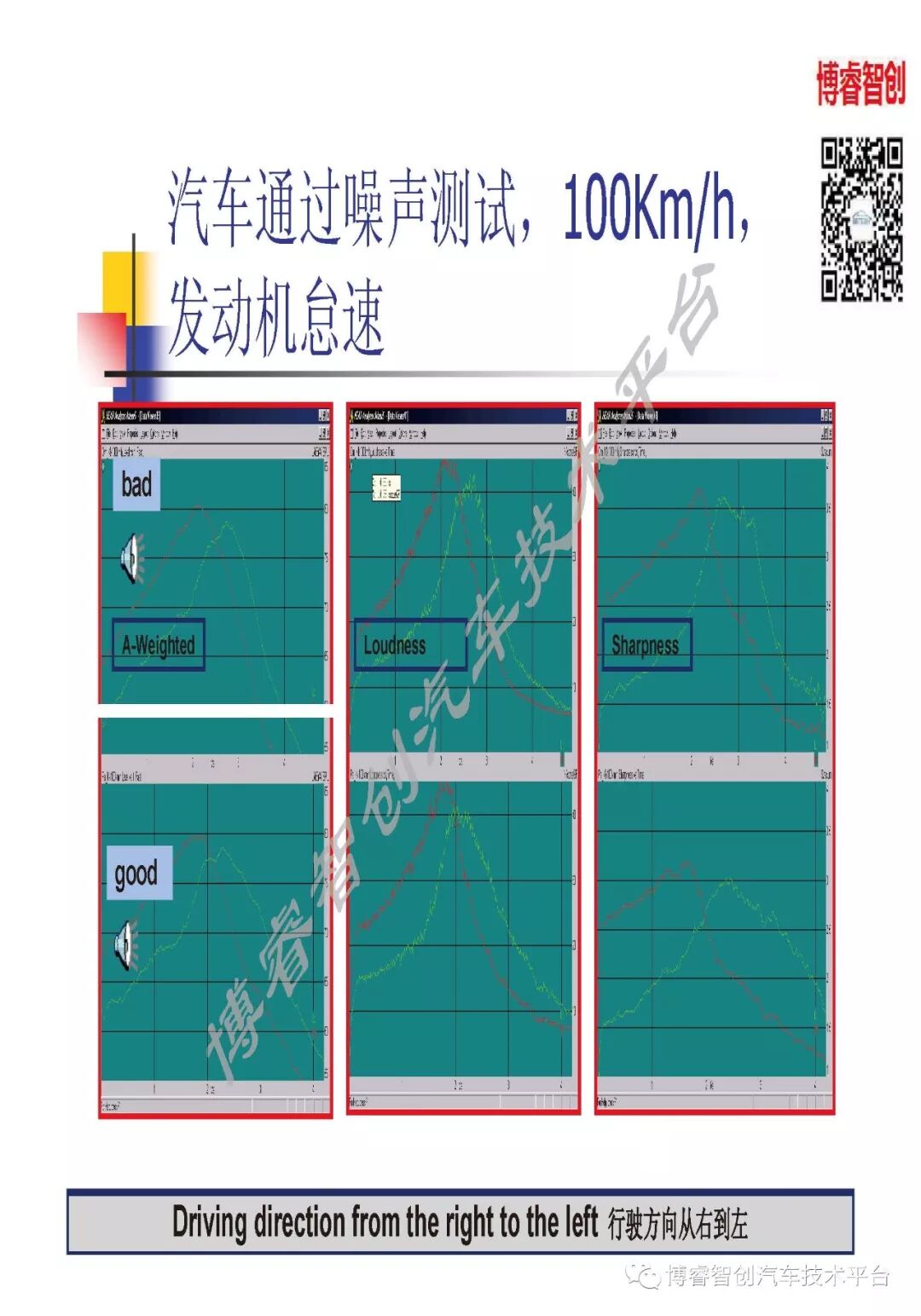 汽车声品质控制NVH的图22