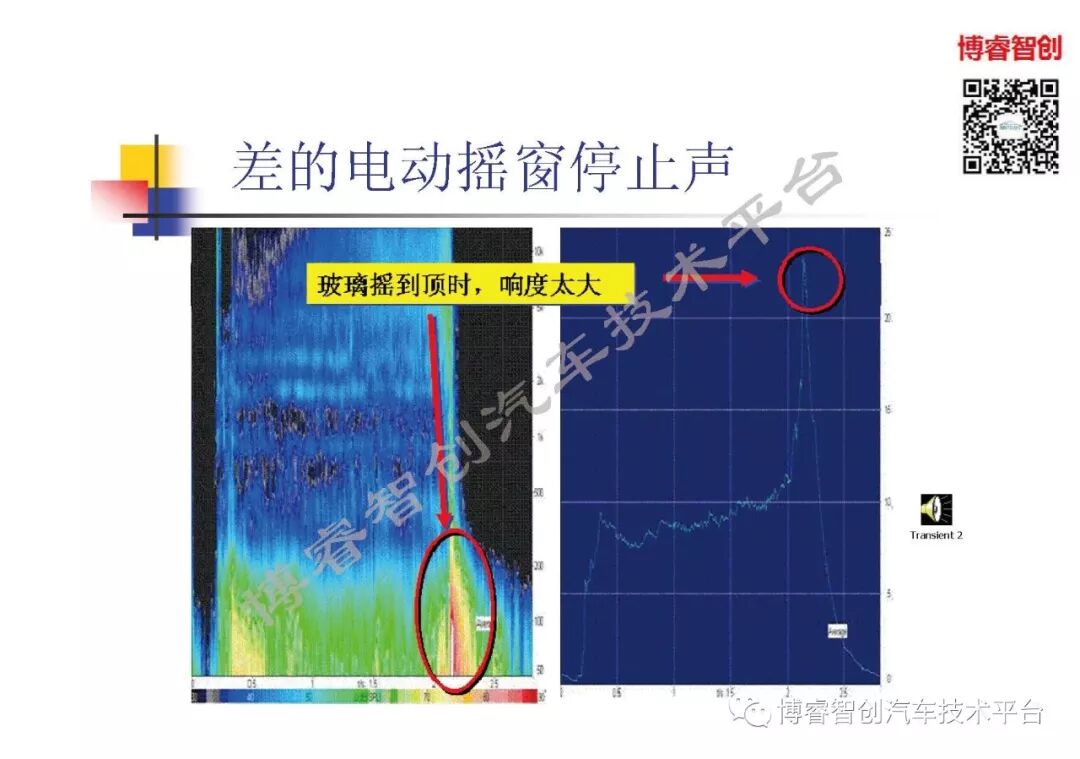 汽车声品质控制NVH的图57