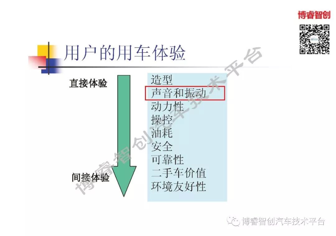 汽车声品质控制NVH的图7