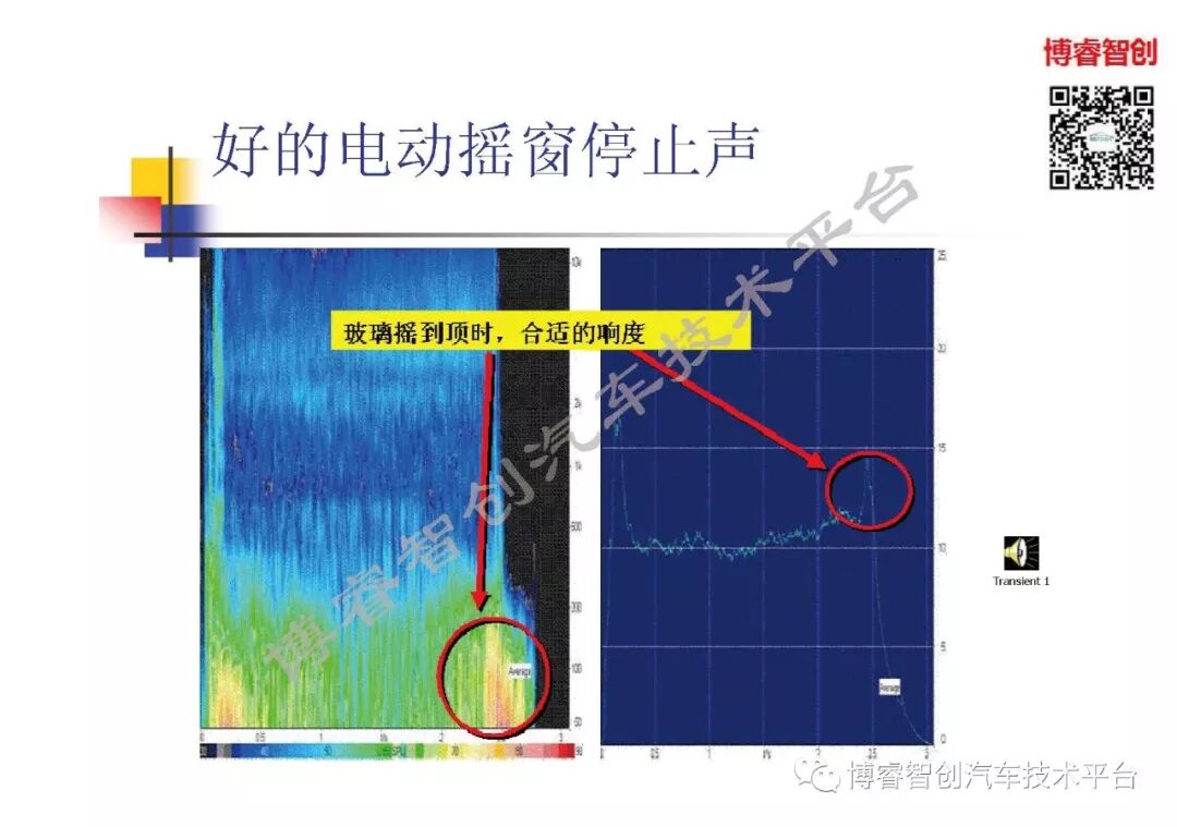 汽车声品质控制NVH的图56