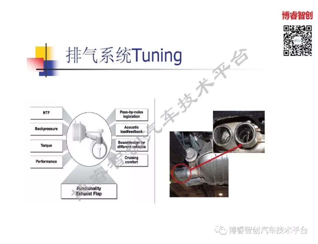 汽车声品质控制NVH的图31