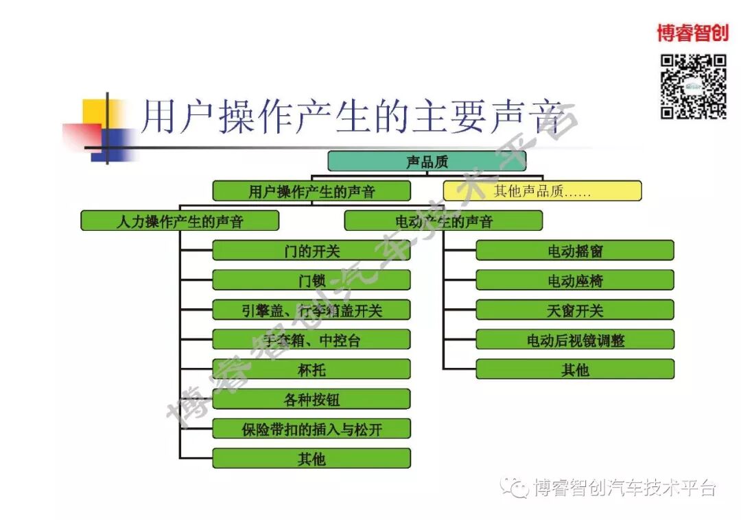 汽车声品质控制NVH的图37