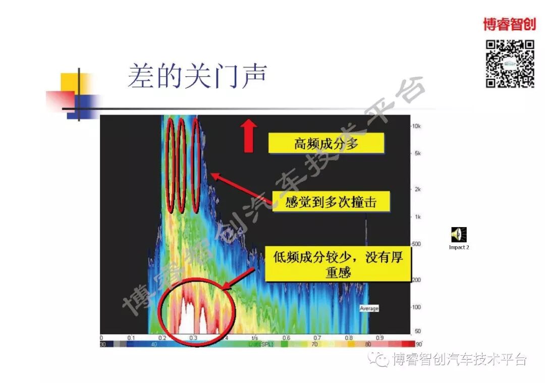 汽车声品质控制NVH的图42